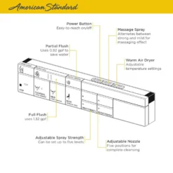 American Standard Advanced Clean 100 Spalet 12 In. Rough-In 1-piece 0.92/1.32 GPF Dual Flush Elongated Toilet In White, Seat Included -The Home Depot alabaster white american standard one piece toilets 297aa204 291 1f 1000