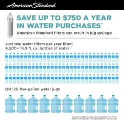 American Standard Kitchen Filter Replacement Cartridge For Saybrook Faucet -The Home Depot american standard faucet repair parts f50 1d 1000
