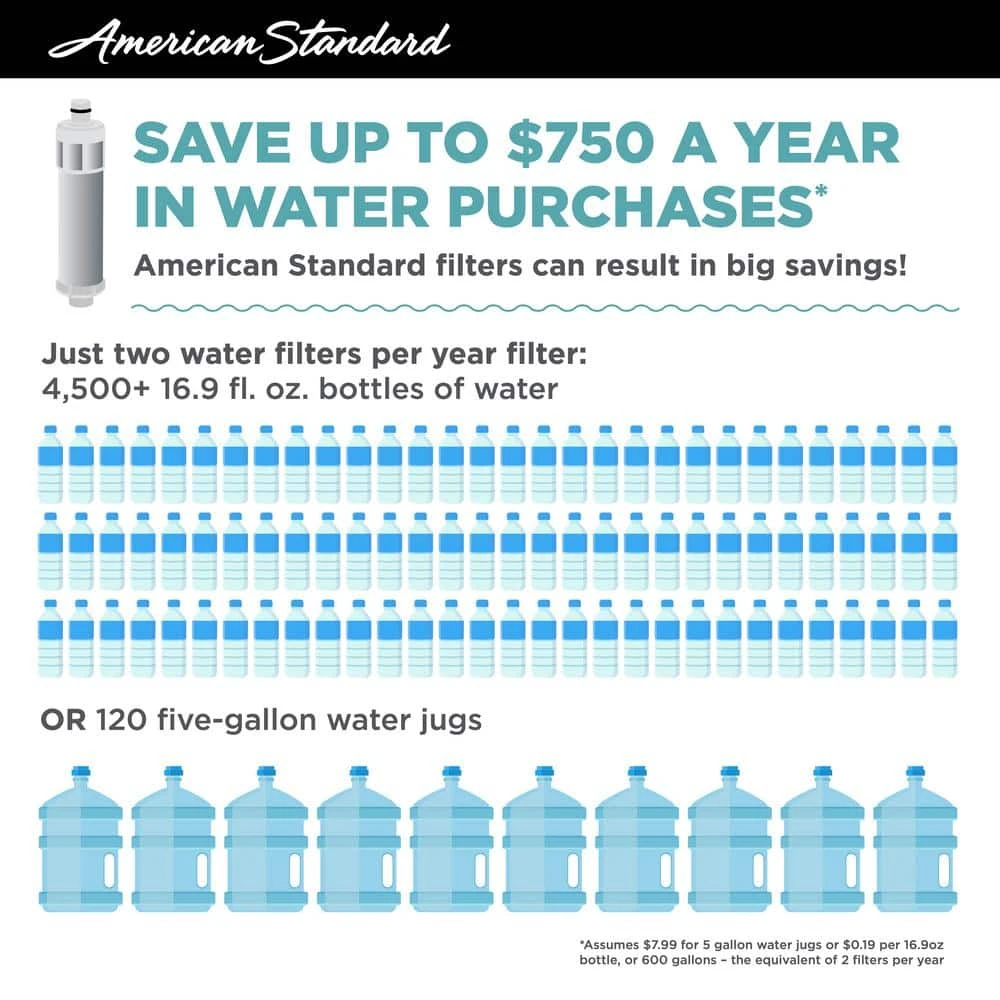 American Standard Saybrook Filtered Single-Handle Pull Down Sprayer Kitchen Faucet In Polished Chrome 7 American Standard Saybrook Filtered Single-Handle Pull Down Sprayer Kitchen Faucet In Polished Chrome - Image 7