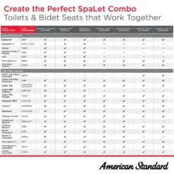 American Standard Advanced Clean AC 2.0 Slow Close SpaLet Electric Bidet Seat For Elongated Toilet In White -The Home Depot white american standard bidet toilet seats 8012a80grc 020 76 1000