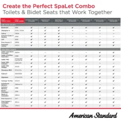 American Standard AquaWash Slim Non-Electric Slow Close Bidet Seat For Elongated Toilets In White -The Home Depot white american standard bidet toilet seats 8033a65g 020 4f 1000