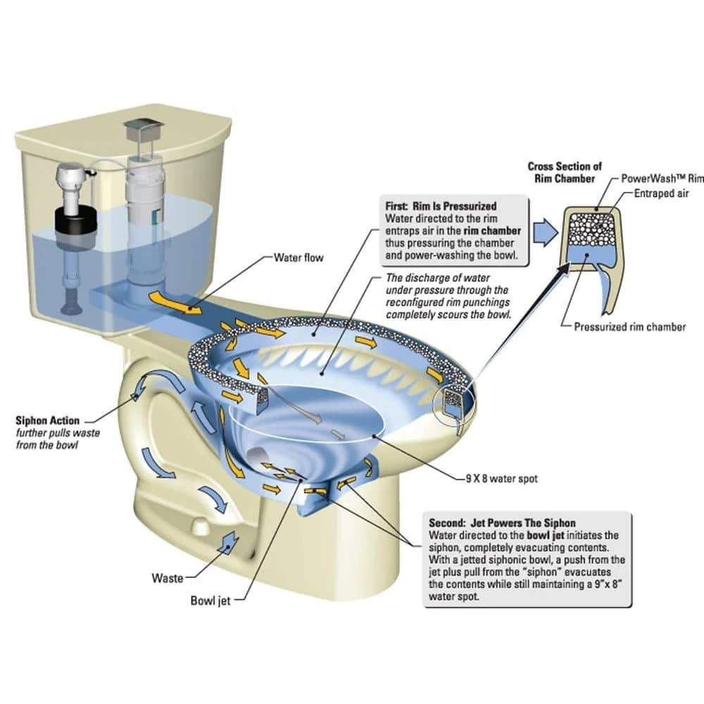 American Standard H2Optimum 1.1 GPF Single Flush Toilet Tank Only In White 3 American Standard H2Optimum 1.1 GPF Single Flush Toilet Tank Only In White - Image 3