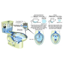American Standard H2Option 0.92/1.28 GPF Dual Flush Toilet Tank Only With Siphonic Jet Flushing Technology, With Liner In White -The Home Depot white american standard toilet tanks 4133a518 020 a0 1000